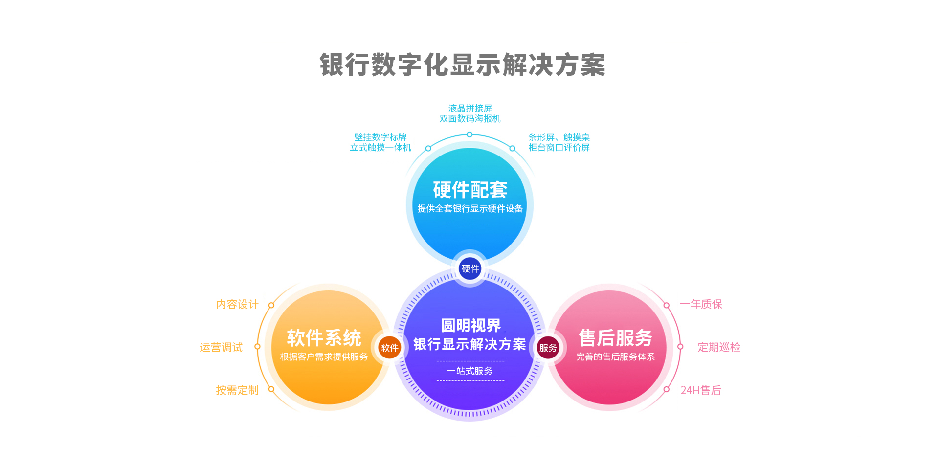 银行数字化解决方案